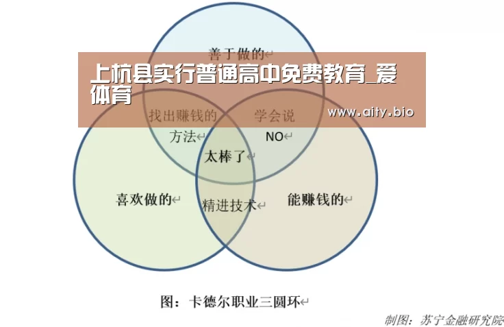 上杭县实行普通高中免费教育_爱体育(图1) 爱体育